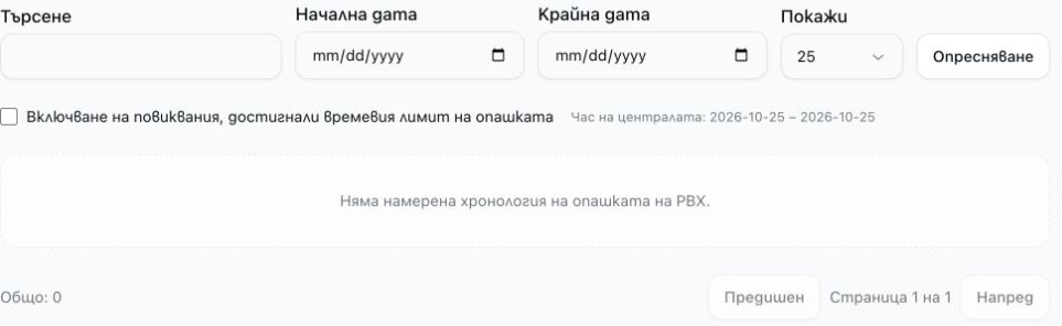 Справка за изоставени повиквания в опашката с празни филтри за търсене и дати, неотметната опция за изтичане на времевия лимит и без съответстваща хронология.