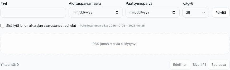 Raportti jonosta poistuneiden soittajien puheluista: haku- ja päivämääräsuodattimet ovat tyhjät, aikarajavalinta ei ole valittuna eikä vastaavaa historiaa ole.
