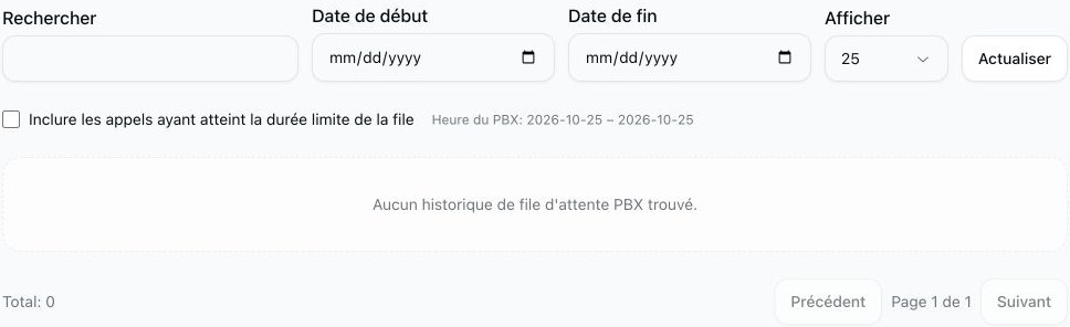 Rapport des appels abandonnés avec recherche et dates vides, option des expirations décochée et aucun historique correspondant.