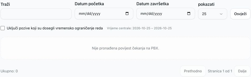 Izvješće o napuštenim pozivima u redu s praznim filtrima pretraživanja i datuma, neoznačenom mogućnošću uključivanja isteka vremena i bez odgovarajuće povijesti.