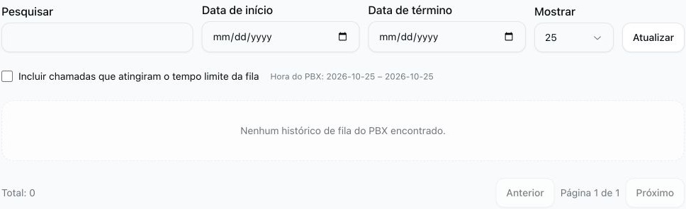 Relatório de chamadas abandonadas com pesquisa e datas vazias, opção de tempo esgotado desmarcada e nenhum histórico correspondente.