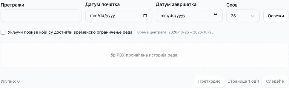 Извештај о напуштеним позивима у реду са празним филтерима за претрагу и датуме, неозначеном опцијом за истек временског ограничења и без одговарајуће историје.