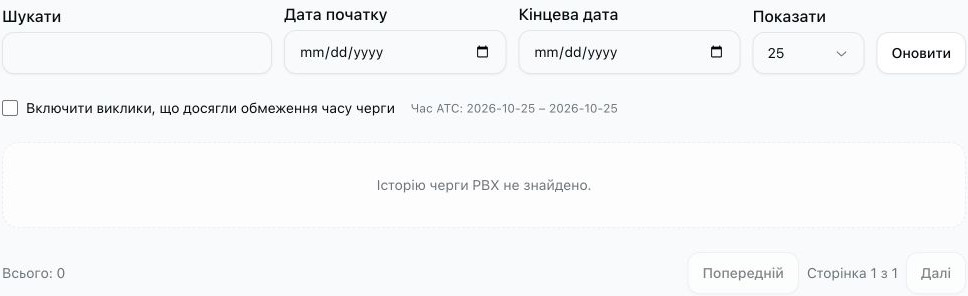 Звіт про покинуті виклики в черзі з порожніми фільтрами пошуку й дат, без позначки включення випадків вичерпання часу та без відповідної історії.